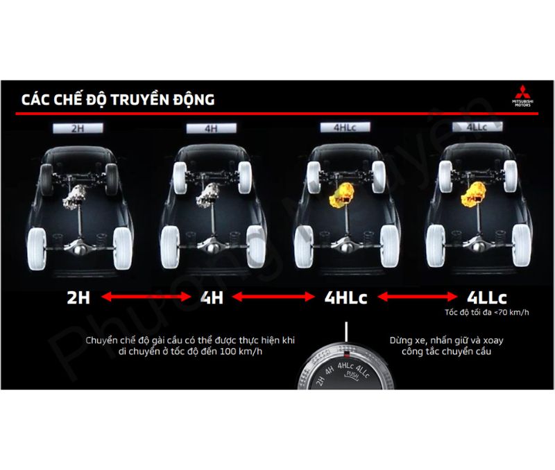 Cách Gài Cầu Xe Mitsubishi Pajero Hướng Dẫn Chi Tiết Từ Mitsubishi Bình Dương