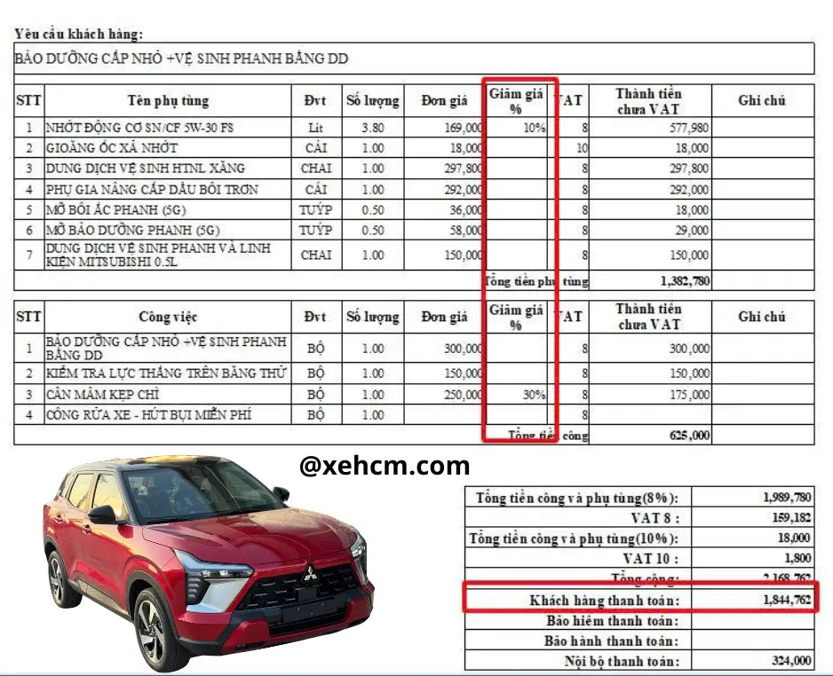 Checklist Bảo Dưỡng Xe Mitsubishi: Hướng Dẫn Chi Tiết Giúp Xe Bền Bỉ Và An Toàn