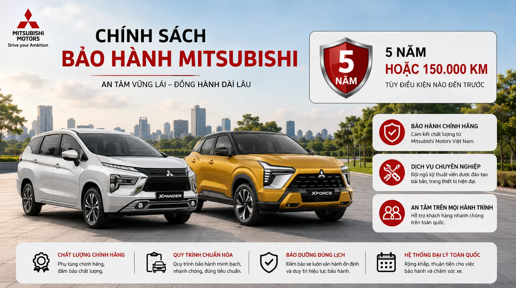 Chính Sách Bảo Hành Xe Mitsubishi Mới Nhất: Quyền Lợi Khách Hàng Cần Biết